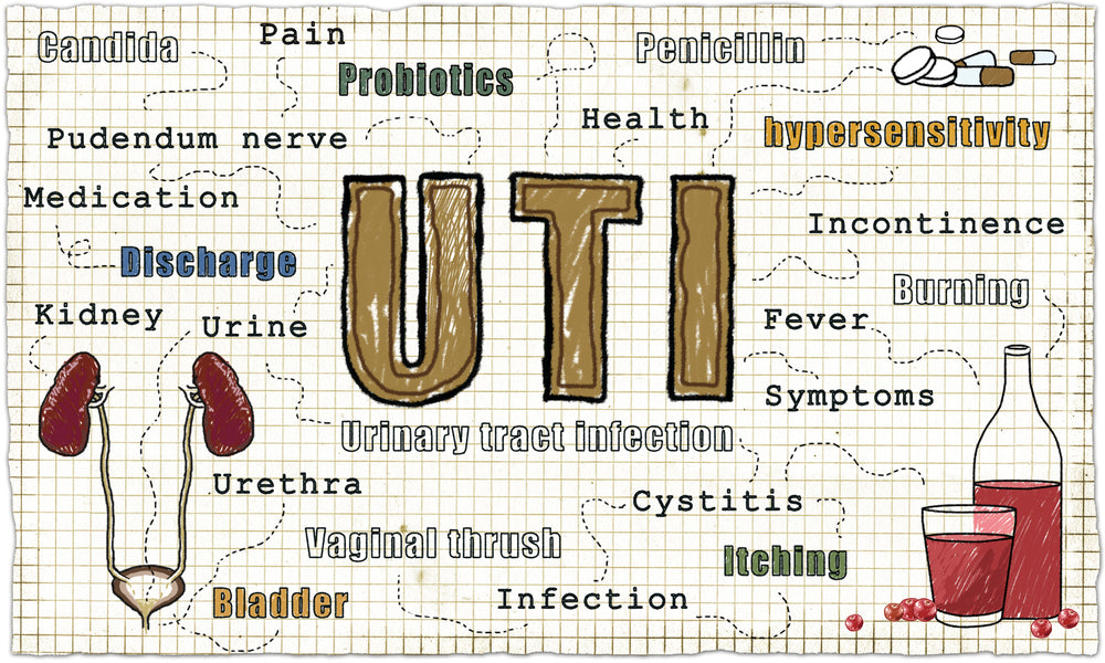 Urinary Tract Infections (UTI)