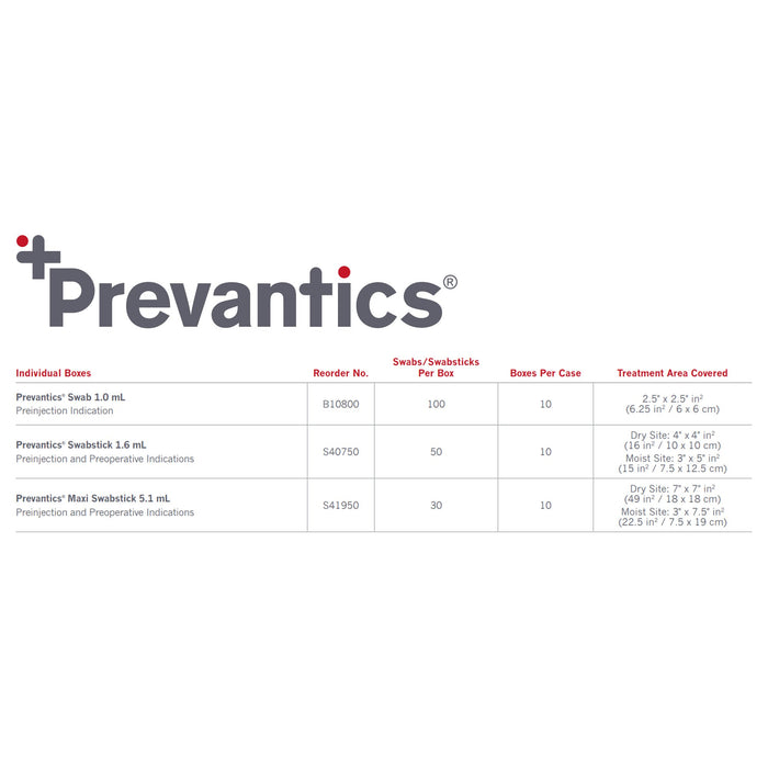 Prevantics Antiseptic Prep Pad - Chlorhexadine Gluconate/Isopropyl Alcohol