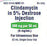 Clindamycin in 5% Dextrose Injection 6 mg/mL Single-Dose Vial 50 mL (RX)