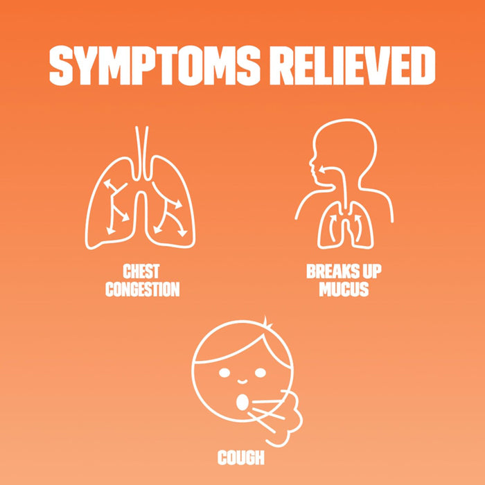 Infographic showing the Symptoms Mucinex Children's Chest Congestion Relieves, aiding respiratory health and easing cold-related discomfort.