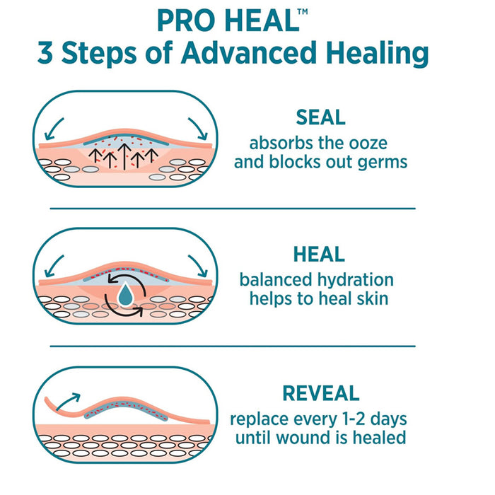 Pro Heal Adhesive Bandages Healing Features