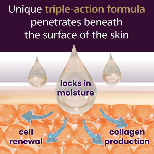 Unique Triple-action formula that penetrated beneath the surface of the skin