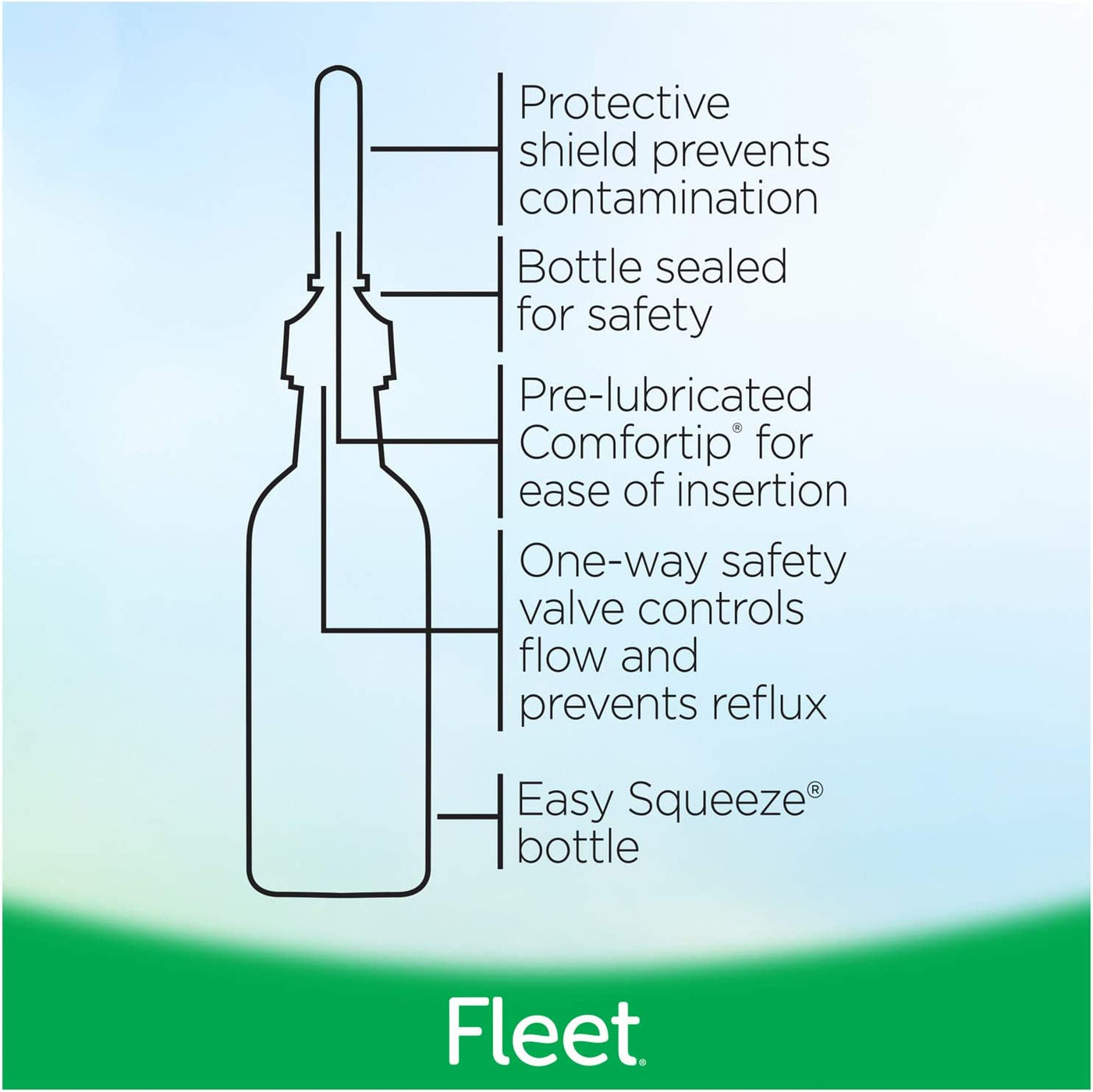 Fleet Bisacodyl Enema With Comfortip Mountainside Medical Equipment   FleetBisacodylEnemawithComfortipFeatures 1402x1400 