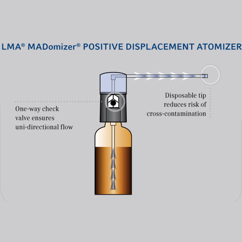 What is a Perfume Atomizer and How Does It Work